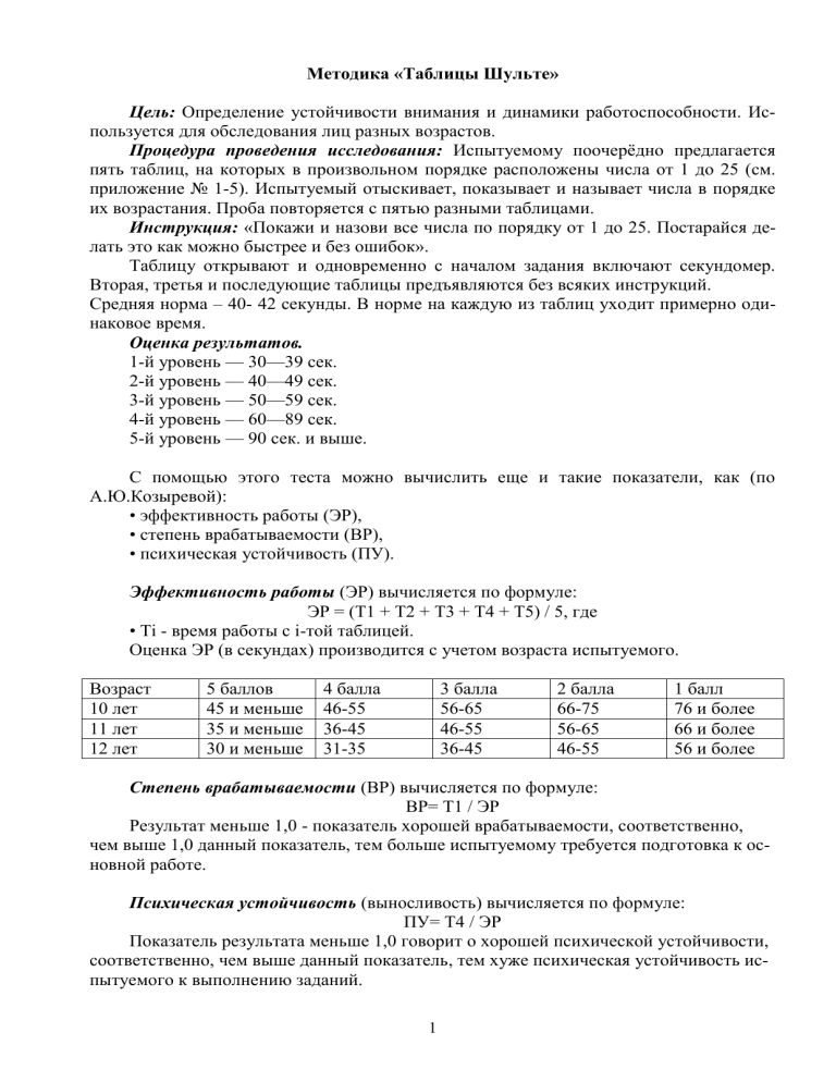 Методика «Таблицы Шульте»: оценка внимания и работоспособности
