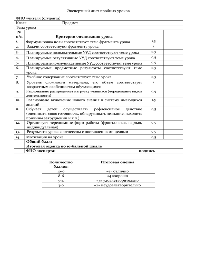 Экспертный лист оценки пробных уроков: критерии и баллы