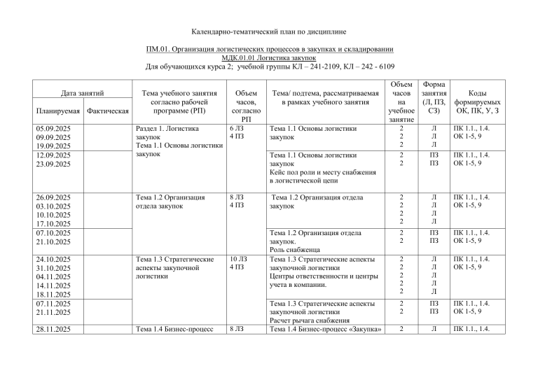 Календарно-тематический план: Логистика закупок (ПМ.01, МДК.01.01)