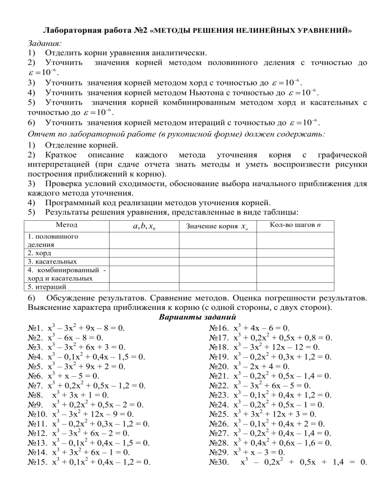 Решение нелинейных уравнений: лабораторная работа