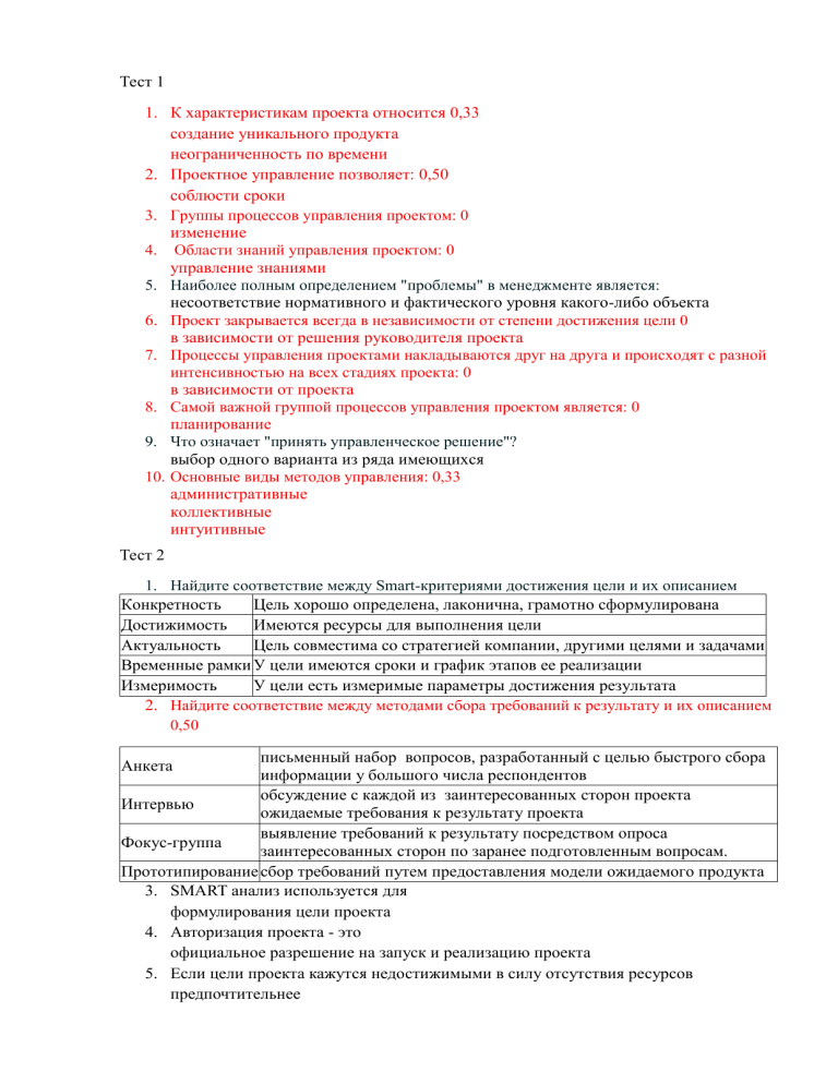 Тесты по управлению проектами