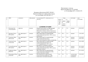 Список сотрудников МОУ СШ № 5 Волгограда на 01.09.2015