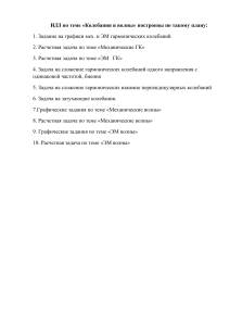 ИДЗ: Колебания и волны. Задачи и графики