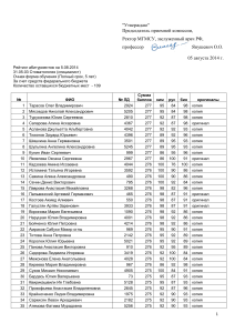 Рейтинг абитуриентов Стоматология МГМСУ 2014