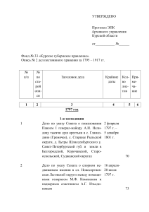 Опись дел Курского губернского правления, 1795-1917