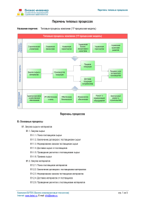 Список типовых бизнес-процессов компании