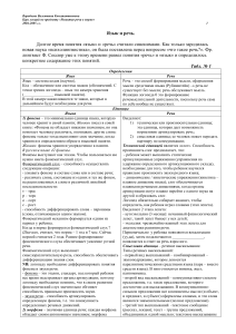 Развитие речи в норме: Курс лекций