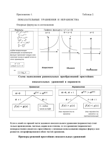 Показательные уравнения и неравенства: формулы, примеры