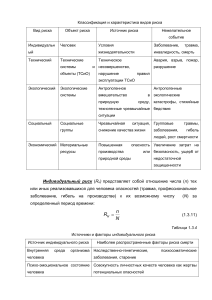 Классификация и характеристика видов риска