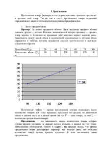 Предложение товара: закон, факторы, графики