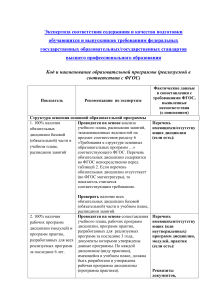 Экспертиза ФГОС: Оценка образовательной программы