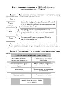 ОБЖ 7-8 класс: Ключи к олимпиаде