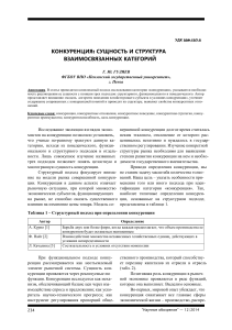 Конкуренция: сущность и структура взаимосвязанных категорий