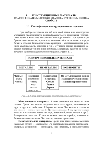 Конструкционные материалы: классификация, анализ, свойства