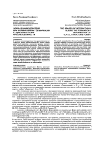 Этапы взаимодействий при формировании социальных форм
