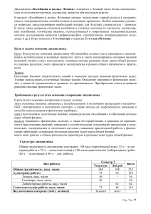 Колебания и волны. Оптика: Учебный курс для химиков