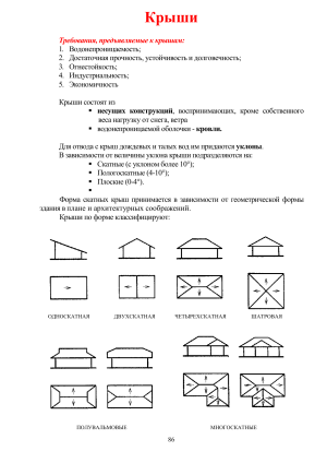 Крыши: Типы, конструкции, требования. Учебный материал