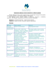 Эфирные масла: эвкалипт vs чайное дерево - сравнение