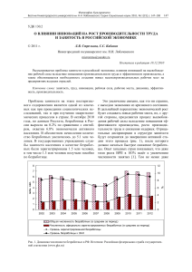 Инновации, труд и занятость в экономике России
