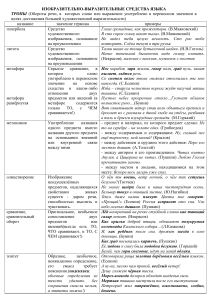 Тропы и фигуры речи: учебное пособие по русскому языку