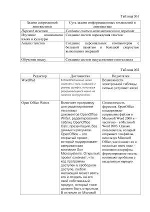 Лингвистика и IT: Задачи, редакторы, переводчики