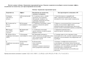 Загрязнение окружающей среды: таблица с эффектами и решениями