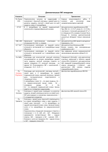 Дополнительные ЭКГ-отведения: описание и применение