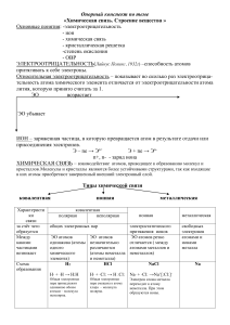 Химическая связь и строение вещества: конспект