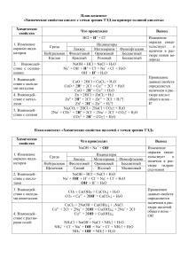 Химические свойства кислот и щелочей (ТЭД)