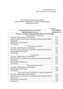 Идентификационные коды объектов техники
