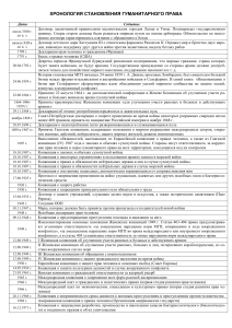 Хронология становления гуманитарного права