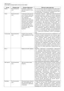 Психосоматика: ведущие концепции и теории