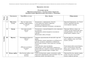План занятий по рисованию для младшей группы детского сада