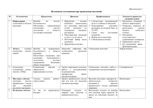 Осложнения при инъекциях: профилактика и лечение