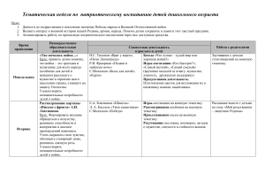 Патриотическое воспитание в детском саду: план тематической недели