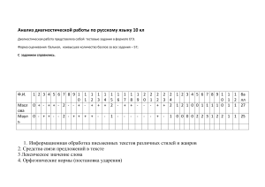 Анализ диагностической работы по русскому языку 10 класс