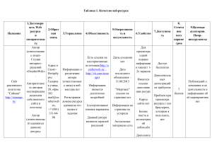 ТАБЛИЦА Качество веб-ресурса.Исайчевой