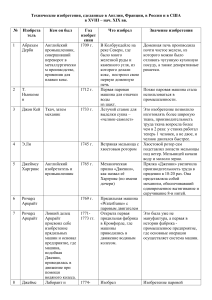 Изобретения XVIII-XIX вв: Англия, Франция, Россия, США