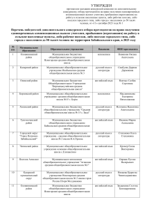 Список победителей конкурса учителей Забайкалья 2023