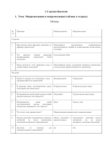 Микро- и макроэволюция: конспект и практическая работа
