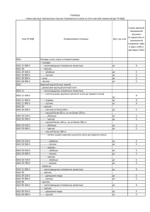 Таблица ставок ввозных таможенных пошлин ТС