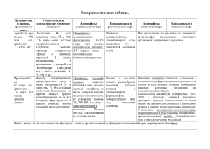 Геохронологическая таблица: эры, периоды, эволюция