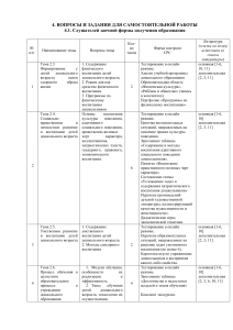 Дошкольная педагогика: вопросы и задания для самостоятельной работы