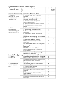 Учебный план по биологии 10 класс (профиль)