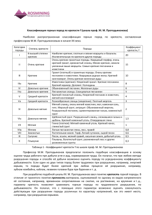 Классификация горных пород по крепости f (шкала проф. М. М