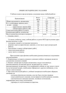 Методические указания по физике для студентов ФЛЭ