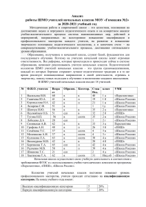 Анализ работы ШМО учителей начальных классов