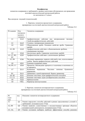 Самостоятельная работа (3 балла) (2 балла) по теме &laquo; Степень с натуральным