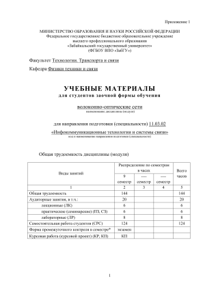 ОПТИЧЕСКИЕ СЕТИ ДОСТУПА