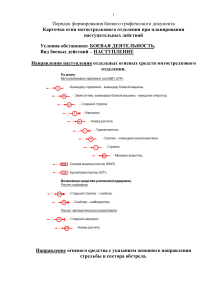 Карточка огня мотострелкового отделения в наступлении